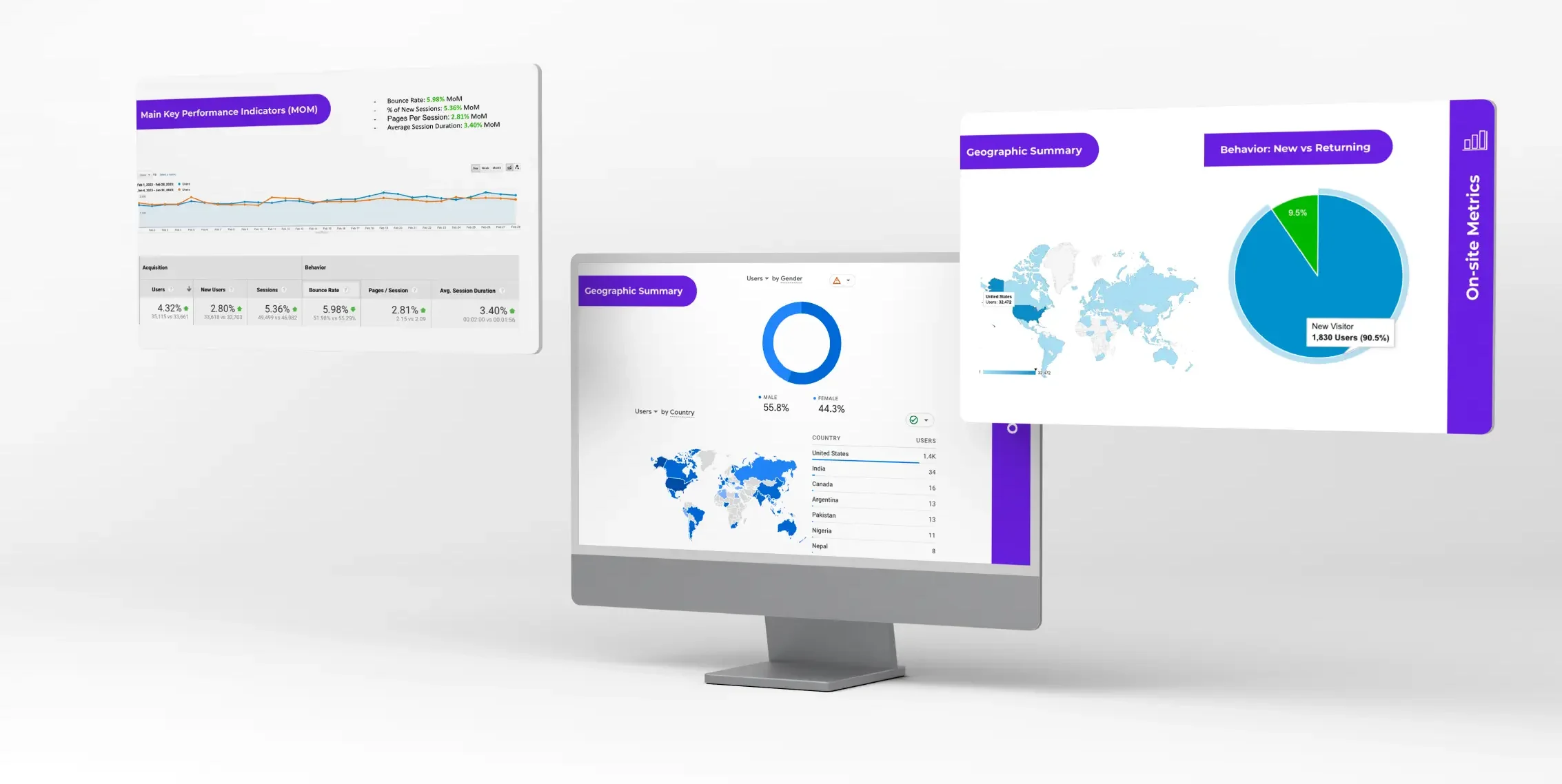 Puzzles_Portfolio_CRO_OnSiteMetrics